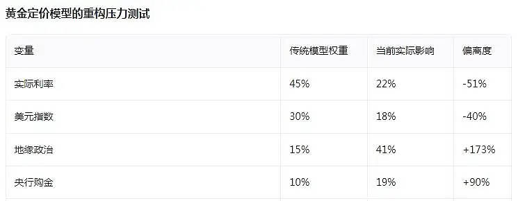 黄金再创新高<strong></p>
<p>数字货币交易系统</strong>，牛市炒股却为什么挣不了钱