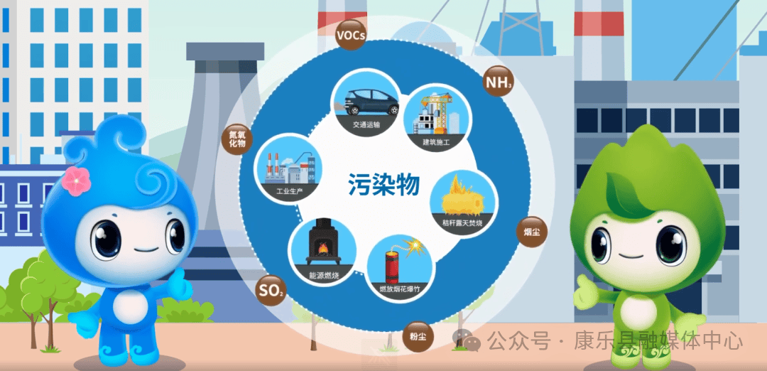 关于大气污染<strong></p>
<p>数字货币交易系统</strong>,这些知识你要知道!