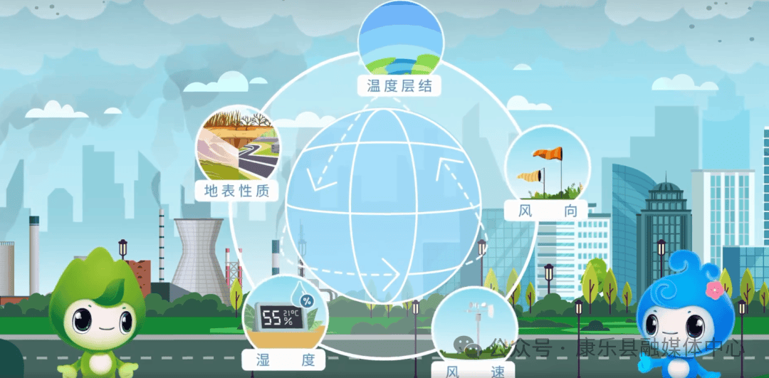 关于大气污染<strong></p>
<p>数字货币交易系统</strong>,这些知识你要知道!