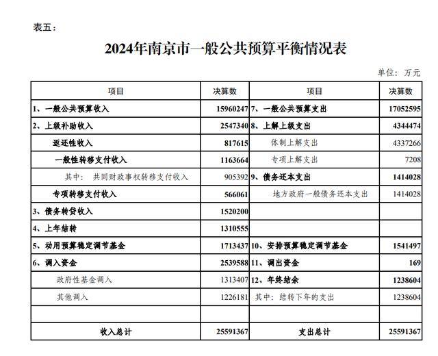 我国36个主要城市转移支付收入出炉<strong></p>
<p>数字货币交易系统</strong>，排在前列的是哪些
