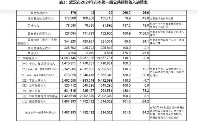 我国36个主要城市转移支付收入出炉<strong></p>
<p>数字货币交易系统</strong>，排在前列的是哪些