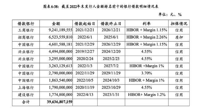 万科贷款超2600亿<strong></p>
<p>数字货币期货</strong>，机构称债务风险对银行体系影响有限