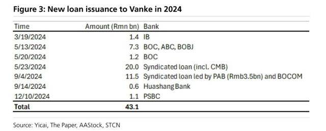 万科贷款超2600亿<strong></p>
<p>数字货币期货</strong>，机构称债务风险对银行体系影响有限