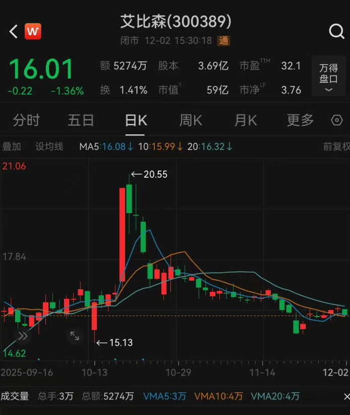 52岁董事长投票反对自己连任：不满意薪酬<strong></p>
<p>数字货币期货</strong>！