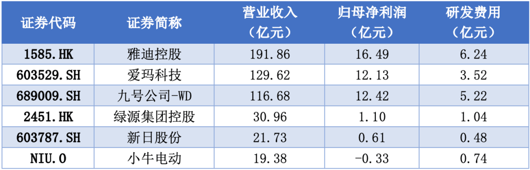 “史上最严”电动自行车新国标全面落地<strong></p>
<p>数字货币期货</strong>,产业链公司走向何方?