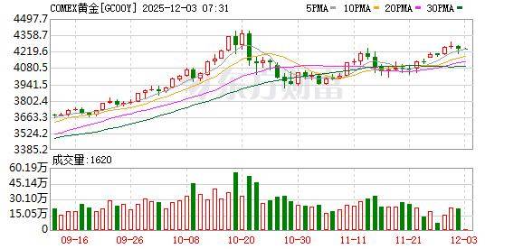 投资圈“炸锅” 知名经济学家洪灏:已在4500美元高位清仓黄金 泡沫必破<strong></p>
<p>数字货币期货</strong>!