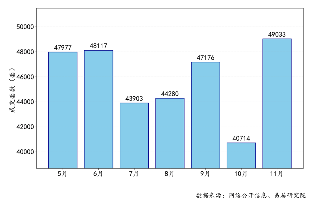 前11个月<strong></p>
<p>数字货币eos</strong>，4个一线城市二手房大卖，创4年新高