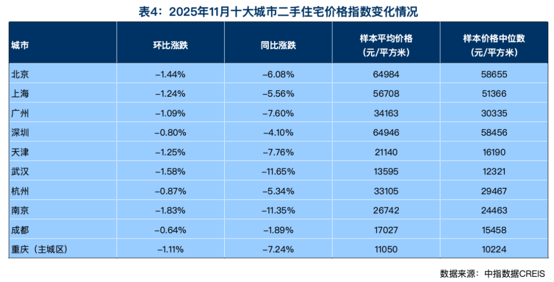 前11个月<strong></p>
<p>数字货币eos</strong>，4个一线城市二手房大卖，创4年新高