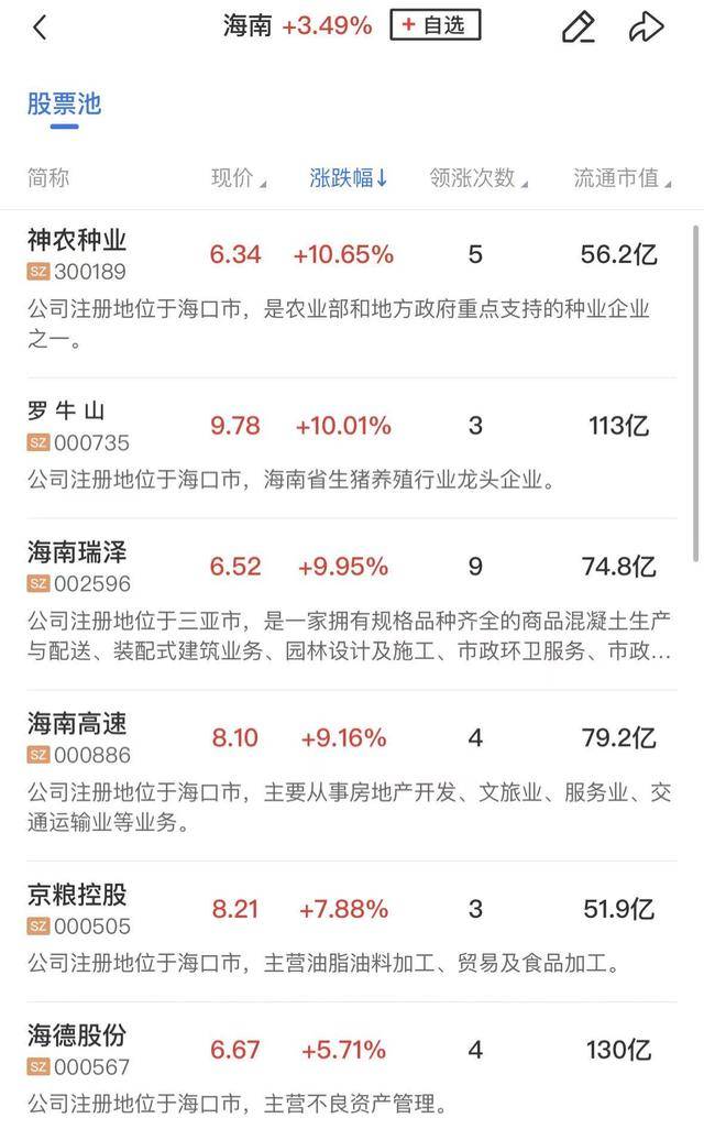午报三大指数全线下挫<strong></p>
<p>数字货币eos</strong>,海南自贸概念股逆势活跃,摩尔线程涨近20%再创新高