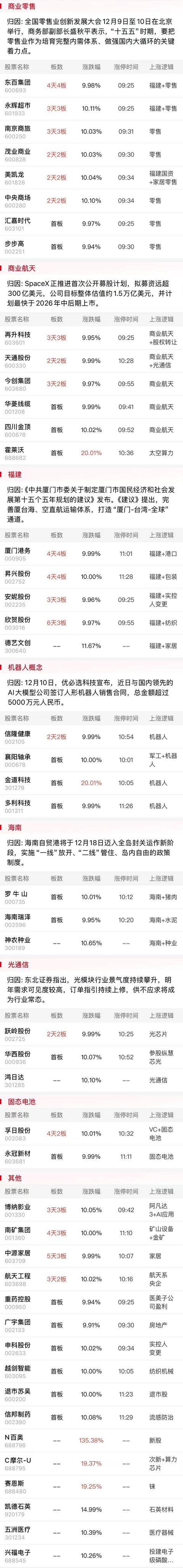 午报三大指数全线下挫<strong></p>
<p>数字货币eos</strong>,海南自贸概念股逆势活跃,摩尔线程涨近20%再创新高
