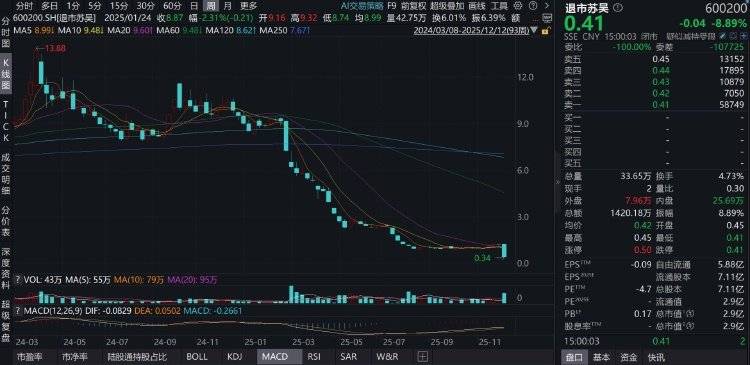 钱氏姐弟如何“掏空”江苏吴中<strong></p>
<p>炒数字货币</strong>?占用资金有何隐秘通道?记者实探揭秘