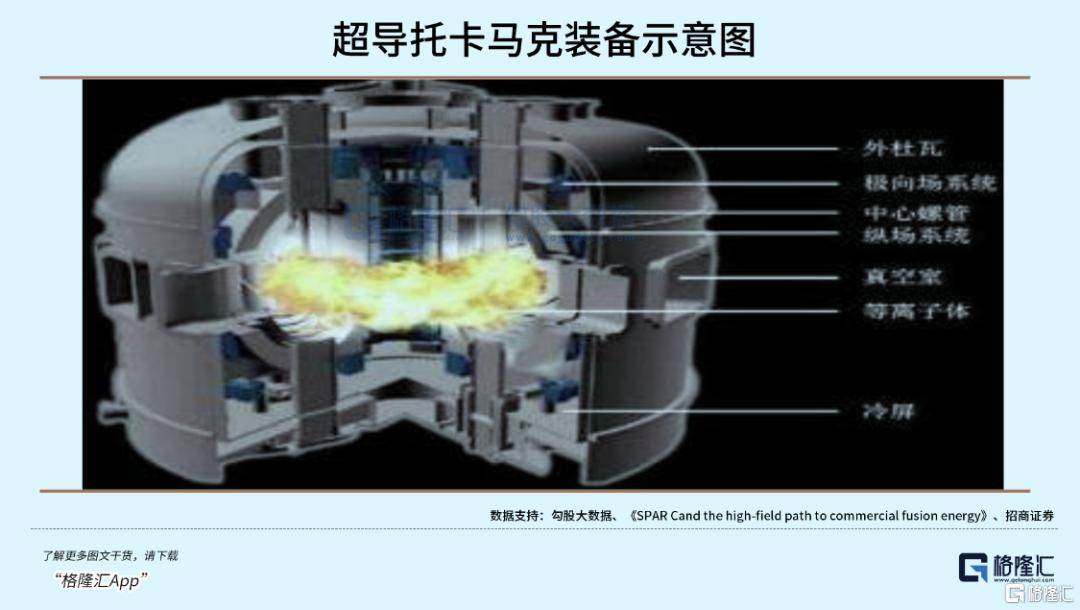 可控核聚变突破在即<strong></p>
<p>炒数字货币</strong>,重构全球能源格局!