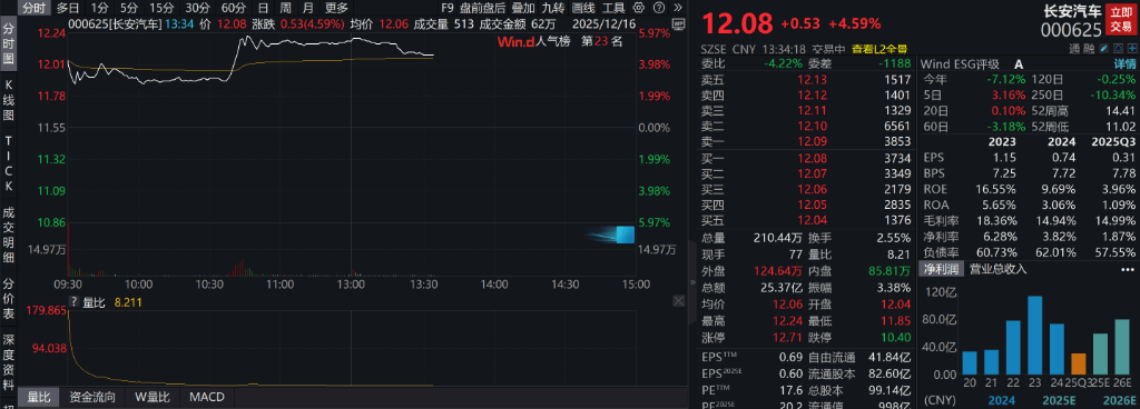 AH股低开震荡<strong></p>
<p>央行发行数字货币</strong>，创业板跌超2%，北证次新股、消费、智能驾驶逆势走强，商业航天回调，恒指、恒科指跌超2%，黄金股走弱，铂钯期货续涨