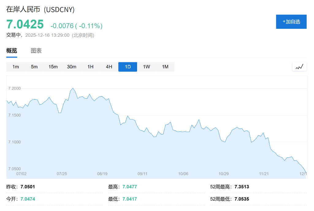 AH股低开震荡<strong></p>
<p>央行发行数字货币</strong>，创业板跌超2%，北证次新股、消费、智能驾驶逆势走强，商业航天回调，恒指、恒科指跌超2%，黄金股走弱，铂钯期货续涨