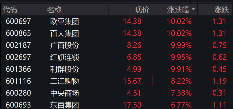 AH股低开震荡<strong></p>
<p>央行发行数字货币</strong>，创业板跌超2%，北证次新股、消费、智能驾驶逆势走强，商业航天回调，恒指、恒科指跌超2%，黄金股走弱，铂钯期货续涨