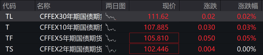 AH股低开震荡<strong></p>
<p>央行发行数字货币</strong>，创业板跌超2%，北证次新股、消费、智能驾驶逆势走强，商业航天回调，恒指、恒科指跌超2%，黄金股走弱，铂钯期货续涨