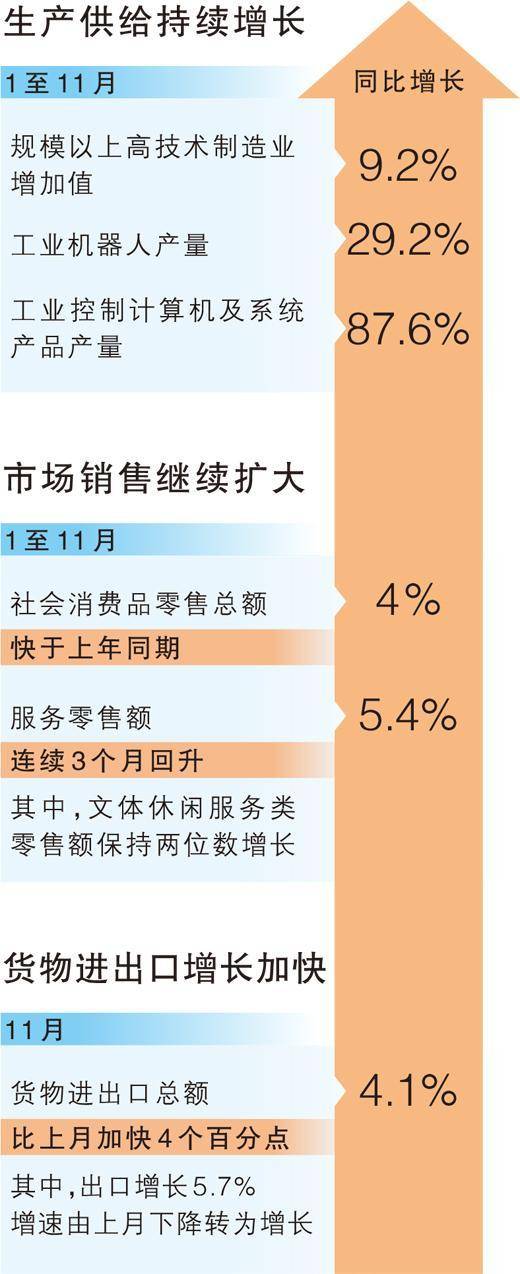“实现全年预期目标有较好条件”（权威发布）