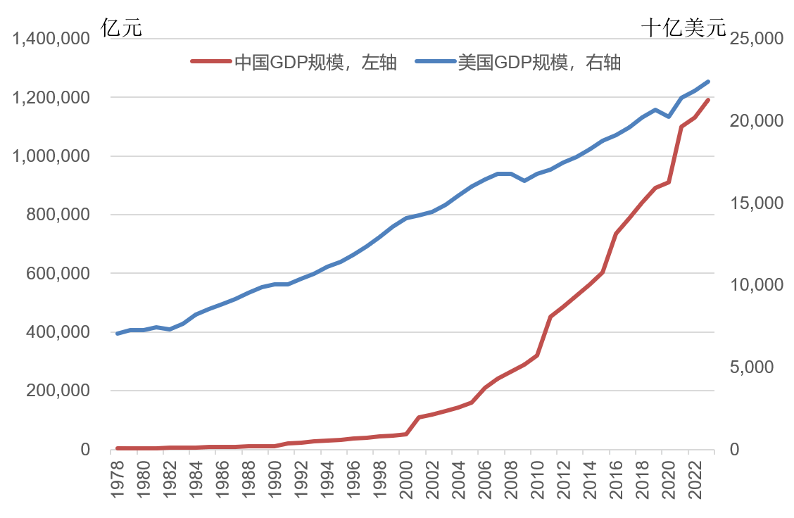林毅夫:世界秩序变了<strong></p>
<p>央行发行数字货币</strong>,不再由八国联军和八大工业国组织主导