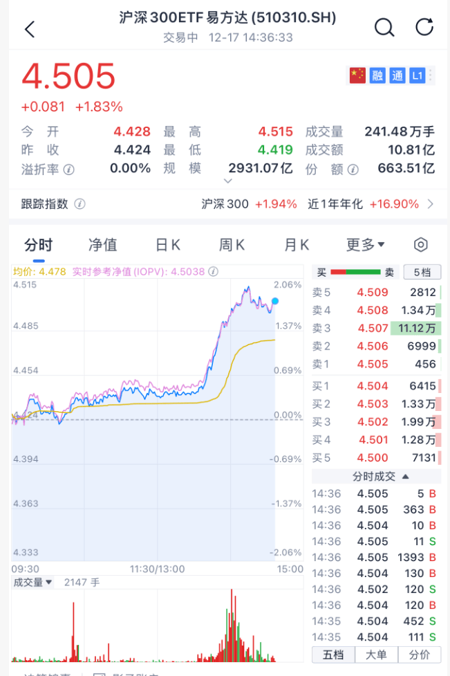 沸腾！刚刚<strong></p>
<p>数字货币趋势</strong>，A股暴力拉升！原因找到了