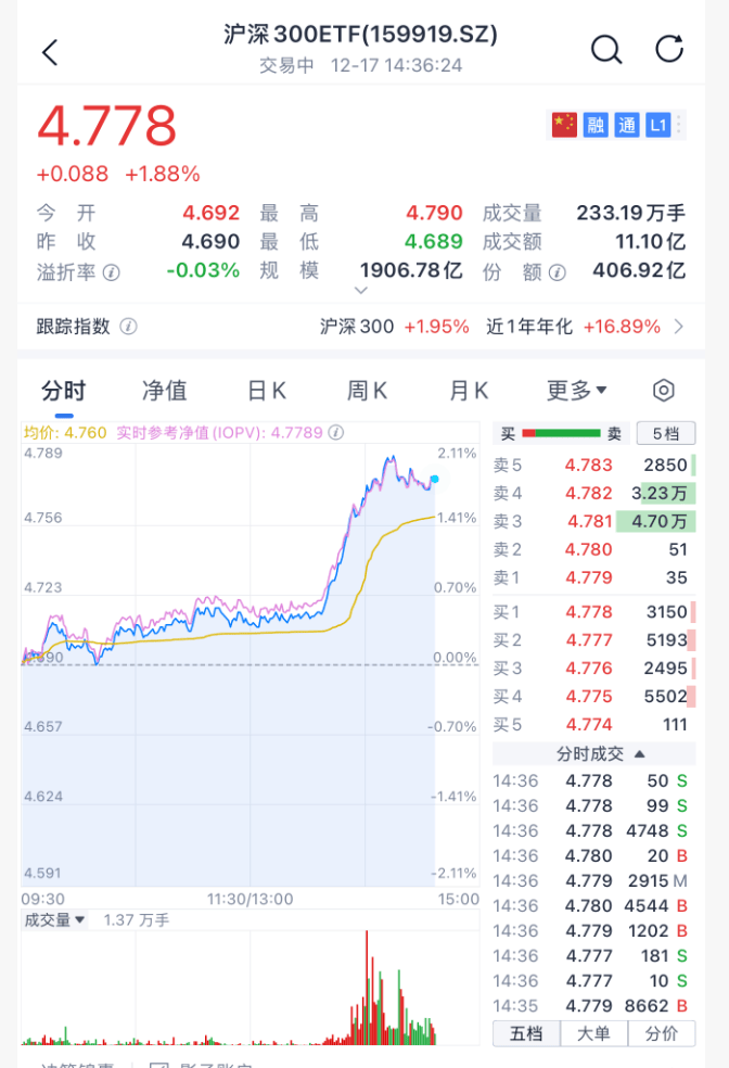 沸腾！刚刚<strong></p>
<p>数字货币趋势</strong>，A股暴力拉升！原因找到了
