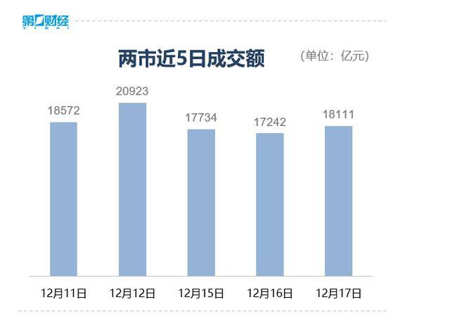 收盘丨A股三大指数集体反弹<strong></p>
<p>数字货币趋势</strong>，大金融板块午后发力