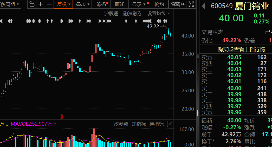 价格暴涨28.8万元/吨<strong></p>
<p>啥是数字货币</strong>,600549,历史新高!