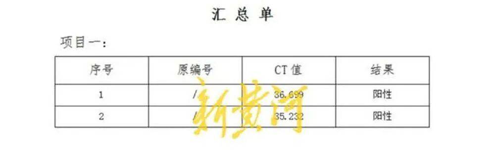 男子称在邯郸一超市购买的猪肉检出非洲猪瘟病毒<strong></p>
<p>数字货币查询</strong>，当地已启动调查；知情人透露该批猪肉从屠宰至零售历经多地