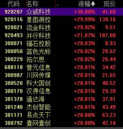 收盘丨沪指涨超1%走出17连阳<strong></p>
<p>币安数字货币</strong>，市场成交额超3.6万亿创历史新高