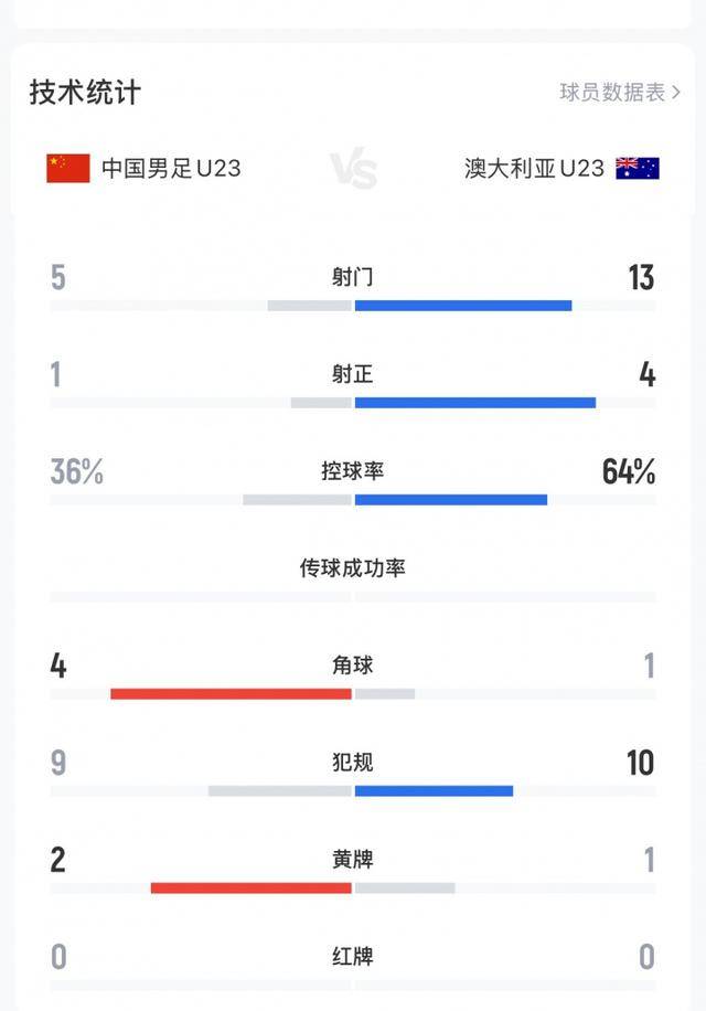 不踢传控的安东尼奥绝对肚里有货<strong></p>
<p>币安数字货币</strong>,中国U23丑陋赢球背后其实是“看菜下饭”