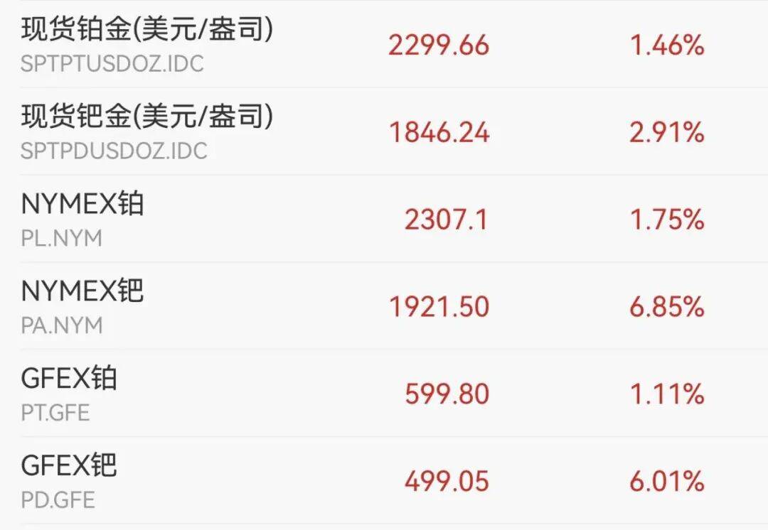 交易所出手：调整涨跌停板幅度<strong></p>
<p>币安数字货币</strong>！