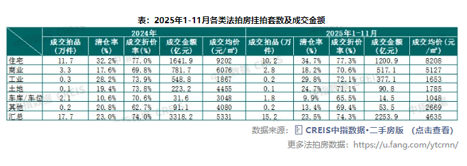 专家建议叫停法拍房:连带周边房价下跌 曾表示法拍房隐患必须重点诊治