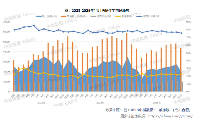 专家建议叫停法拍房:连带周边房价下跌 曾表示法拍房隐患必须重点诊治