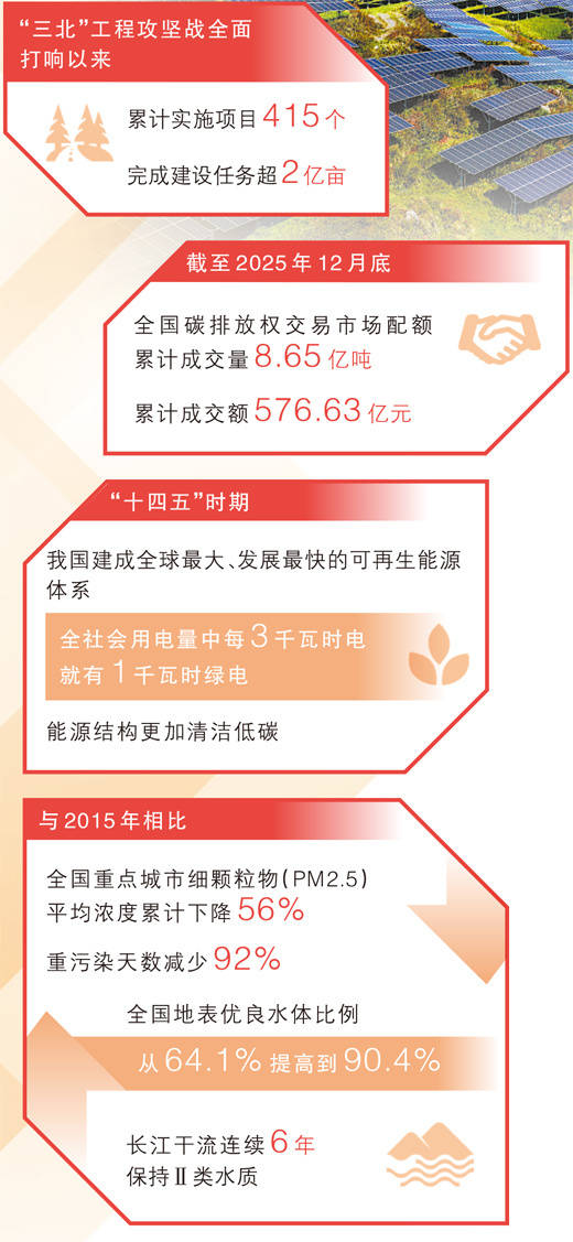 坚持“双碳”引领<strong></p>
<p>币安数字货币</strong>,推动全面绿色转型(稳中求进、提质增效 实现“十五五”良好开局)