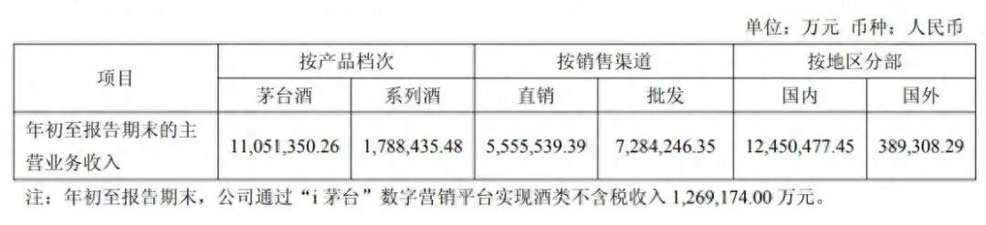 茅台回应马年生肖酒印错字<strong></p>
<p>数字货币项目</strong>,“昴”字被印为“昂”:属实,已第一时间加班加点修改
