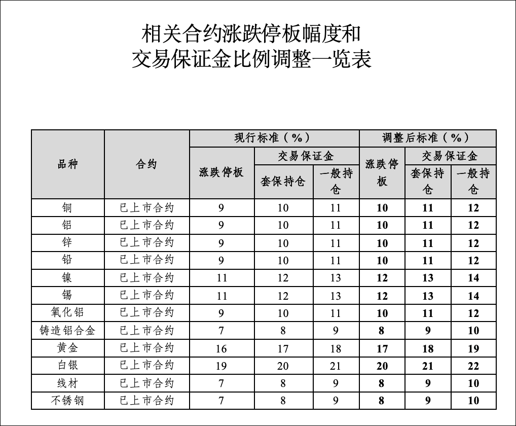 刚刚<strong></p>
<p>中国数字货币交易平台</strong>,黄金白银,持续下跌!