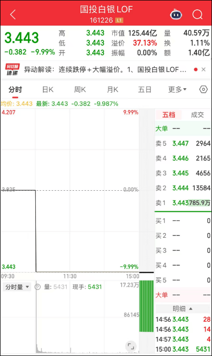 刚刚<strong></p>
<p>中国数字货币交易平台</strong>,黄金白银,持续下跌!