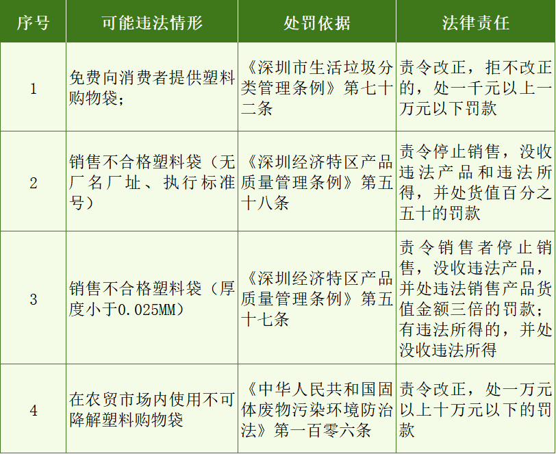 深圳全市农贸市场<strong></p>
<p>国际数字货币平台</strong>,全面禁用这些塑料袋!