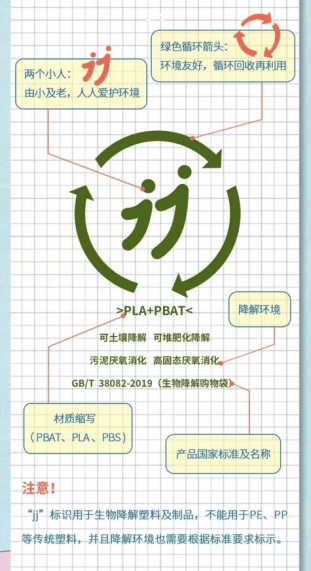 深圳全市农贸市场<strong></p>
<p>国际数字货币平台</strong>,全面禁用这些塑料袋!