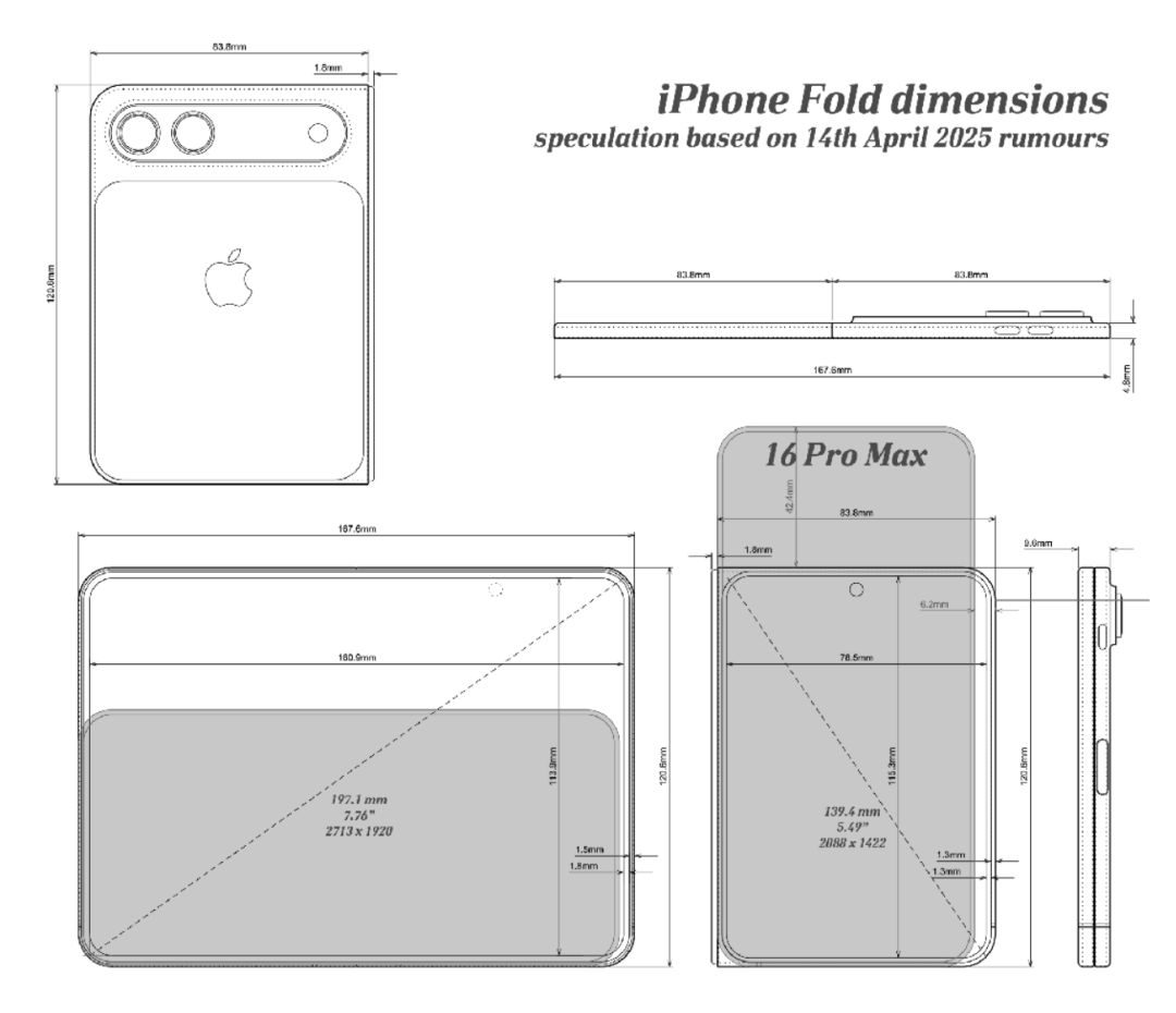 苹果折叠屏:打开像 iPad<strong></p>
<p>数字货币暴跌</strong>,合上是 iPhone,但...