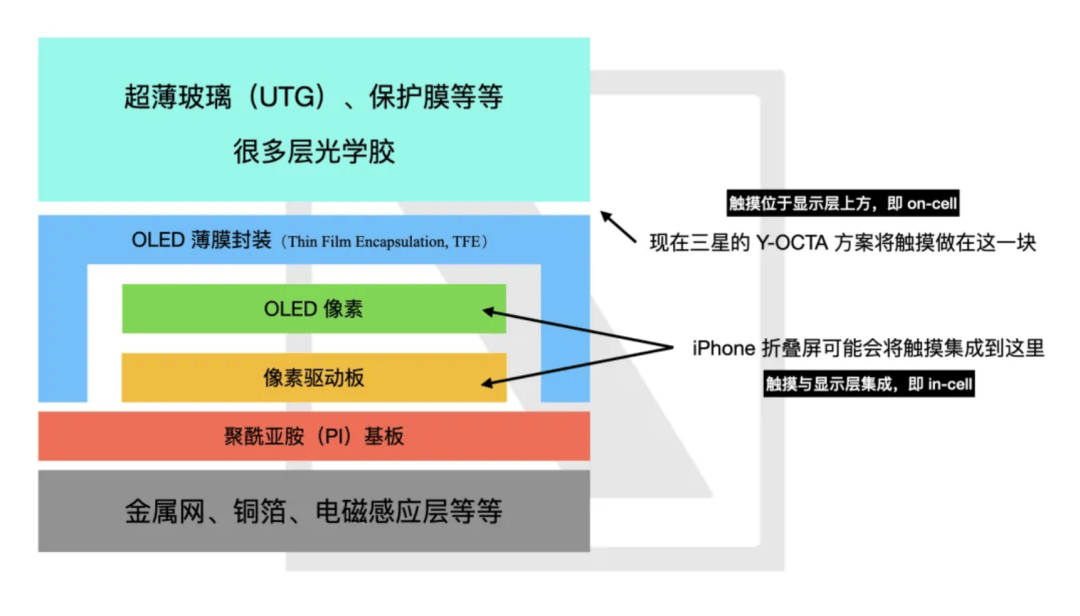 苹果折叠屏:打开像 iPad<strong></p>
<p>数字货币暴跌</strong>,合上是 iPhone,但...