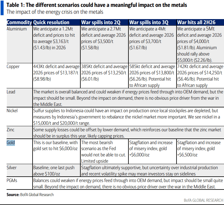 伊朗战争要是打久了<strong></p>
<p>数字货币私募</strong>，那就远不只是油价暴涨的事了
