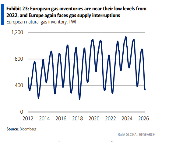 伊朗战争要是打久了<strong></p>
<p>数字货币私募</strong>，那就远不只是油价暴涨的事了