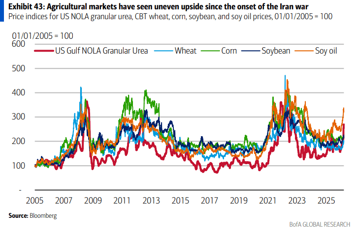 伊朗战争要是打久了<strong></p>
<p>数字货币私募</strong>，那就远不只是油价暴涨的事了