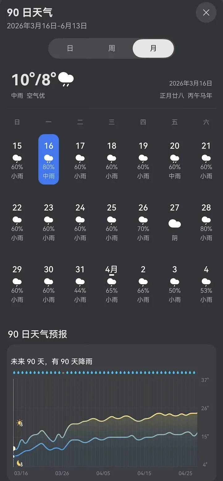 上海的“补水喷雾”何时能暂停?南方阴雨真要连续40天?
