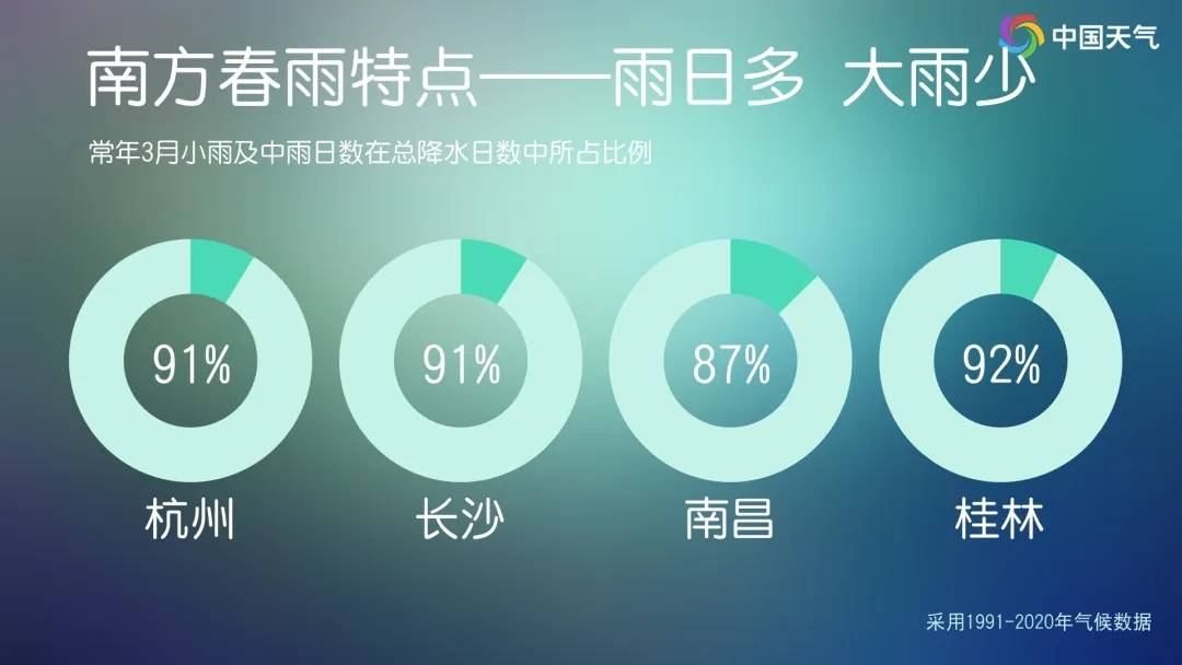 上海的“补水喷雾”何时能暂停<strong></p>
<p>数字货币私募</strong>？南方阴雨真要连续40天？